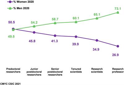 Full article: The Debate on Language and Gender in Italy, from the  Visibility of Women to Inclusive Language (1980s–2020s)