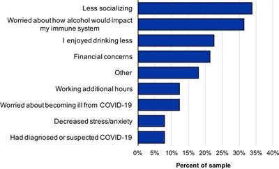 Assessing COVID-19 pandemic policies and behaviours and their economic and  educational trade-offs across US states from Jan 1, 2020, to July 31, 2022:  an observational analysis - The Lancet