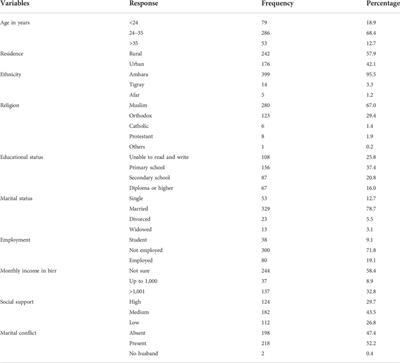 Psychometric evaluation of a lifetime version of the marijuana problems  scale