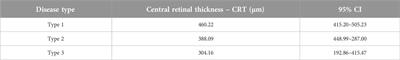 In situ oxidative stress in patients with epiretinal membrane